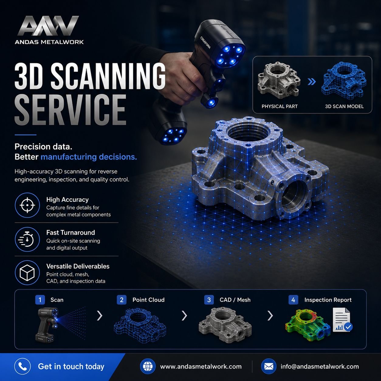 3D Scanning Service